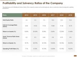 Profitability and solvency ratios of the company equity profit ratio ppt outline example