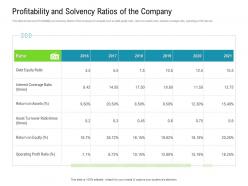 Profitability and solvency ratios of the company raise funded debt banking institutions ppt ideas