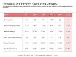 Profitability and solvency ratios of the company stock market launch banking institution ppt tips