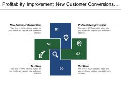 Profitability improvement new customer conversions innovation processes operational processes
