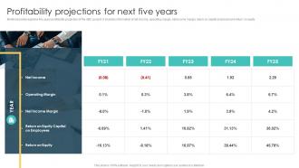 Profitability Projections For Next Five Years Real Estate Project Feasibility Report For Bank Loan Approval