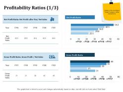 Profitability ratios after inorganic growth ppt powerpoint presentation styles graphics pictures