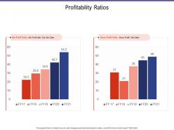 Profitability ratios business investigation