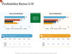Profitability ratios gross profit inorganic growth management ppt infographics