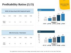 Profitability ratios net inorganic growth ppt powerpoint presentation infographics good