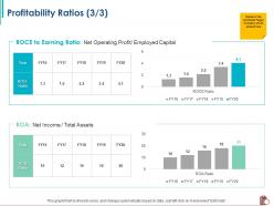 Profitability ratios net operating profit ppt powerpoint presentation summary brochure
