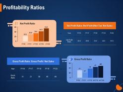 Profitability Ratios Net Profit After Ppt Powerpoint Presentation Slides Templates