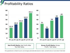 Profitability ratios powerpoint slide backgrounds