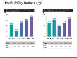 Profitability ratios powerpoint slide presentation sample
