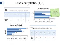 Profitability ratios ppt file aids