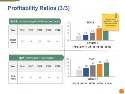 Profitability ratios ppt portfolio files