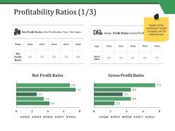 Profitability ratios ppt styles aids