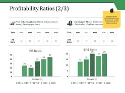 Profitability Ratios Ppt Styles Brochure
