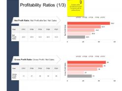 Profitability ratios sales strategic mergers ppt elements