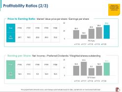 Profitability ratios shares outstanding ppt powerpoint presentation professional graphics