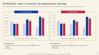 Profitability Ratios To Measure The Organization Evaluating Company Overall Health With Financial Planning