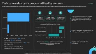 Profitable Amazon Global Business Cash Conversion Cycle Process Utilized By Amazon