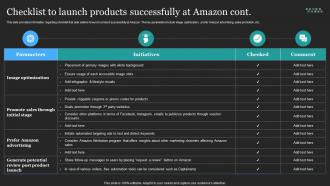 Profitable Amazon Global Business Checklist To Launch Products Successfully At Amazon Pre-designed Best
