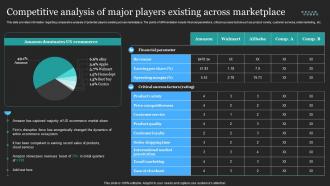 Profitable Amazon Global Business Competitive Analysis Of Major Players Existing Across