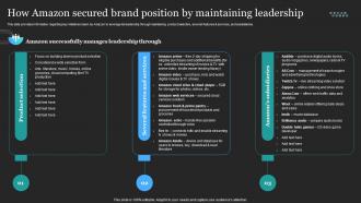 Profitable Amazon Global Business How Amazon Secured Brand Position By Maintaining Leadership