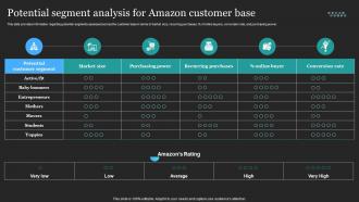 Profitable Amazon Global Business Potential Segment Analysis For Amazon Customer Base