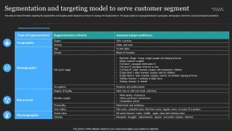 Profitable Amazon Global Business Segmentation And Targeting Model To Serve Customer Segment