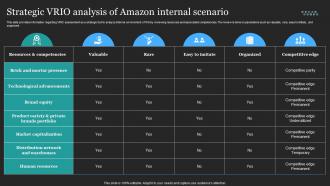 Profitable Amazon Global Business Strategic VRIO Analysis Of Amazon Internal Scenario