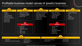 Profitable Business Model Canvas Of Business Jewelry Products Business Plan BP SS