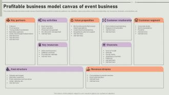 Profitable Business Model Canvas Of Event Coordinator Business Plan BP SS