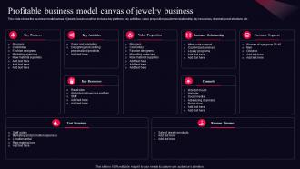 Profitable Business Model Canvas Of Jewelry Business Fine Jewelry Business Plan BP SS
