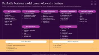 Profitable Business Model Canvas Of Jewelry Business Ornaments Photography Business BP SS