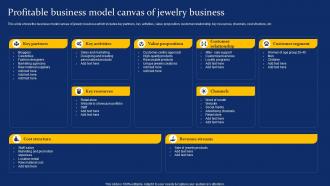 Profitable Business Model Canvas Of Jewelry Costume Jewelry Business Plan BP SS