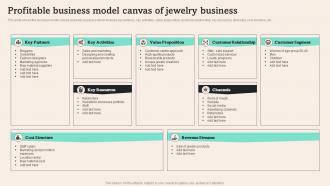 Profitable Business Model Canvas Of Jewelry Tiffany And Co Business Plan BP SS
