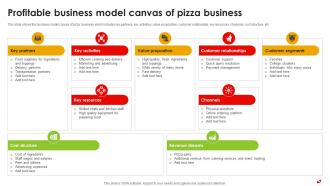 Profitable Business Model Canvas Of Pizza Business Pizza Pie Business Plan BP SS