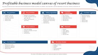 Profitable Business Model Canvas Of Resort Business Resort Business Plan BP SS