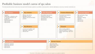 Profitable Business Model Canvas Of Spa Salon Health And Beauty Center BP SS