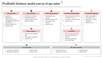 Profitable Business Model Canvas Of Spa Salon Spa Salon Business Plan BP SS