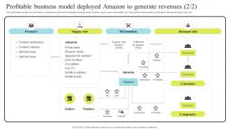 Profitable Business Model Deployed Amazon Business Strategy Understanding Its Core Competencies Best Unique