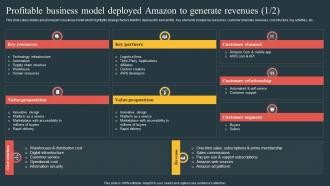 Profitable Business Model Deployed Amazon Comprehensive Guide Highlighting Amazon Achievement