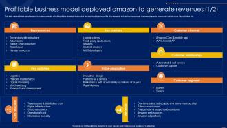 Profitable Business Model Deployed Amazon CRM How To Excel Ecommerce Sector