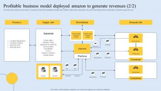 Profitable Business Model Deployed Amazon To Generate How Amazon Is Improving Revenues Strategy SS Pre designed Idea