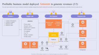 Profitable Business Model Deployed Success Story Of Amazon To Emerge As Pioneer Strategy SS V Ideas Analytical
