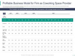 Profitable business model for firm as coworking space provider coworking space investor