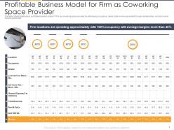 Profitable business model for firm as coworking space provider flexible workspace investor funding elevator