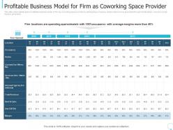 Profitable business model for firm as coworking space provider ppt professional icons