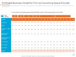 Profitable business model for firm as coworking space provider shared workspace investor