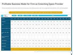 Profitable business model for firm as provider coworking space ppt demonstration