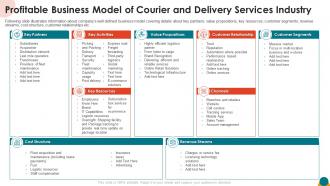 Profitable business model of courier and delivery services industry ppt formats