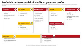 Profitable Business Model Of Netflix To Comprehensive Marketing Mix Strategy Of Netflix Strategy SS V