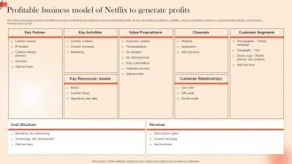 Profitable Business Model Of Netflix To OTT Platform Marketing Strategy For Customer Strategy SS V